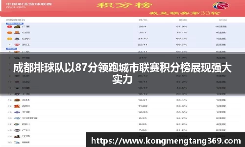 成都排球队以87分领跑城市联赛积分榜展现强大实力