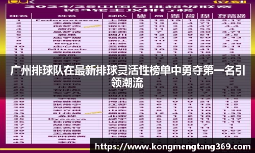 广州排球队在最新排球灵活性榜单中勇夺第一名引领潮流